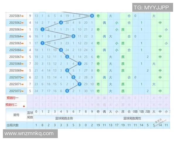 双色球与篮球走势图的深度分析与趋势预测探讨