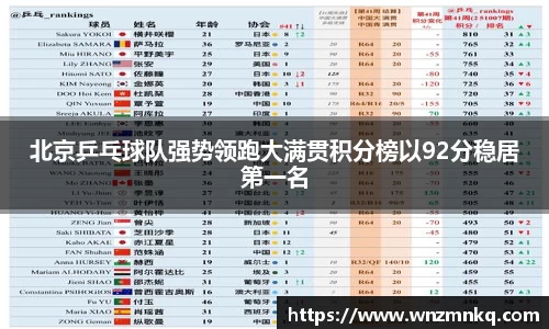 北京乒乓球队强势领跑大满贯积分榜以92分稳居第一名